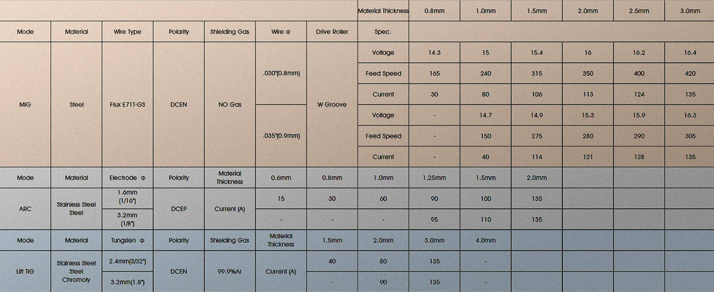 135A MIG Welder Flux Core 110V MIG Welder