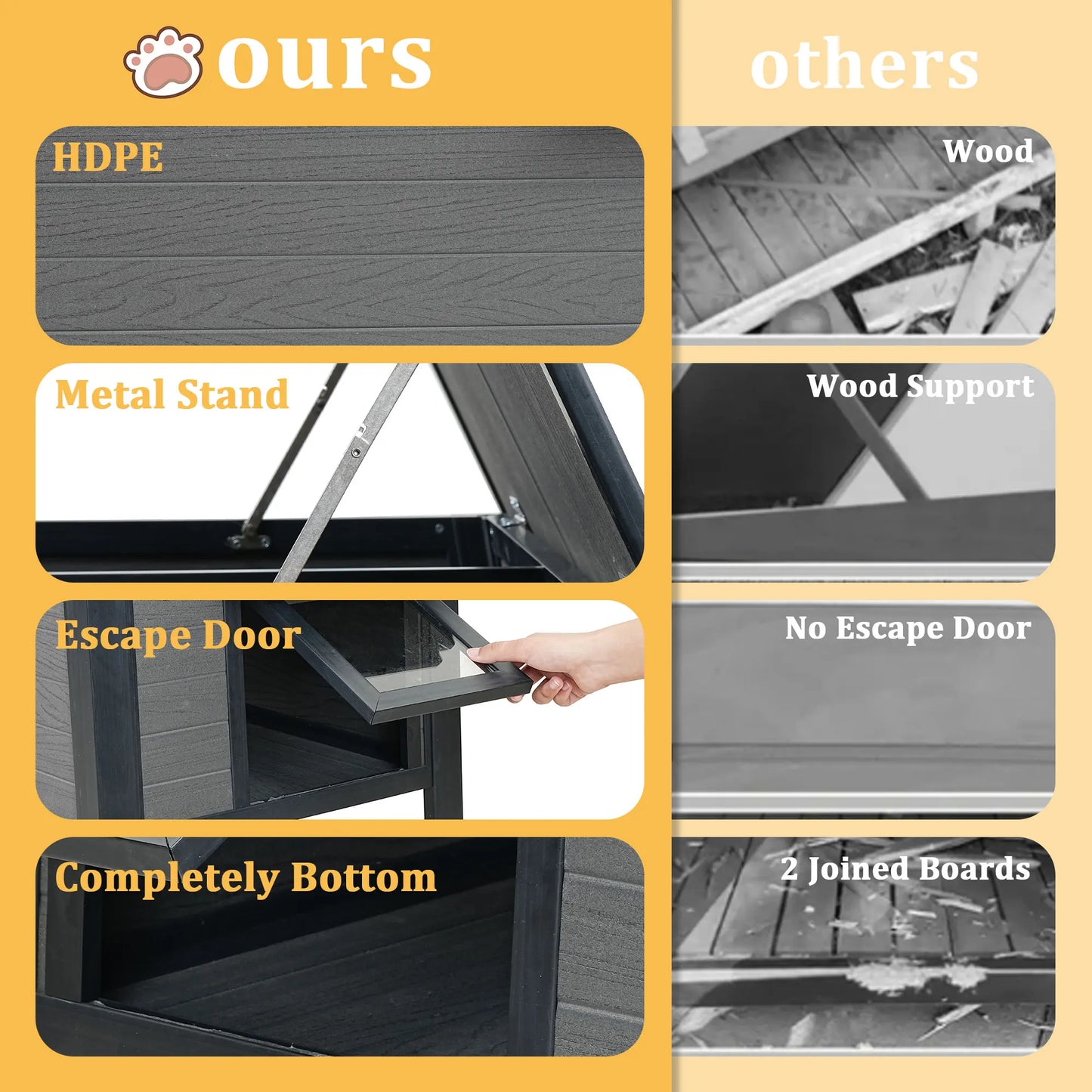 Indoor Outdoor Cat House, Weatherproof,