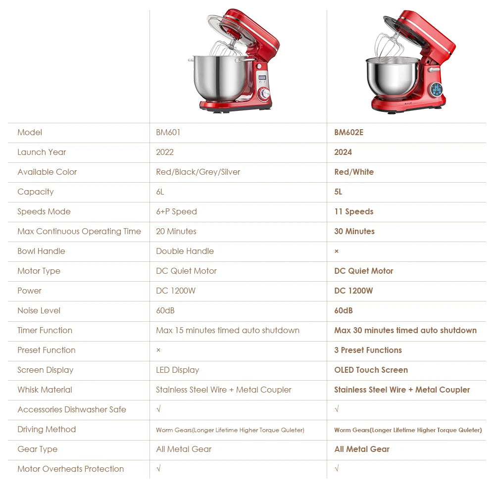 Food Stand Mixer, Blender, Quiet Motor, Cream Egg Whisk, Whip Dough Kneader, 6-Speed, 1200 W, 6 L, DC