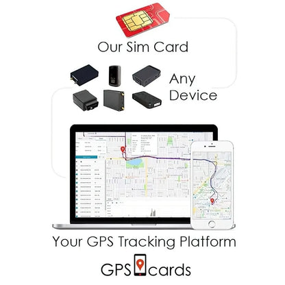 Health Location Tracker for Pets