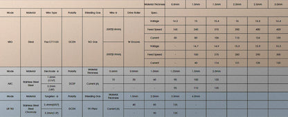 135A MIG Welder Flux Core 110V MIG Welder
